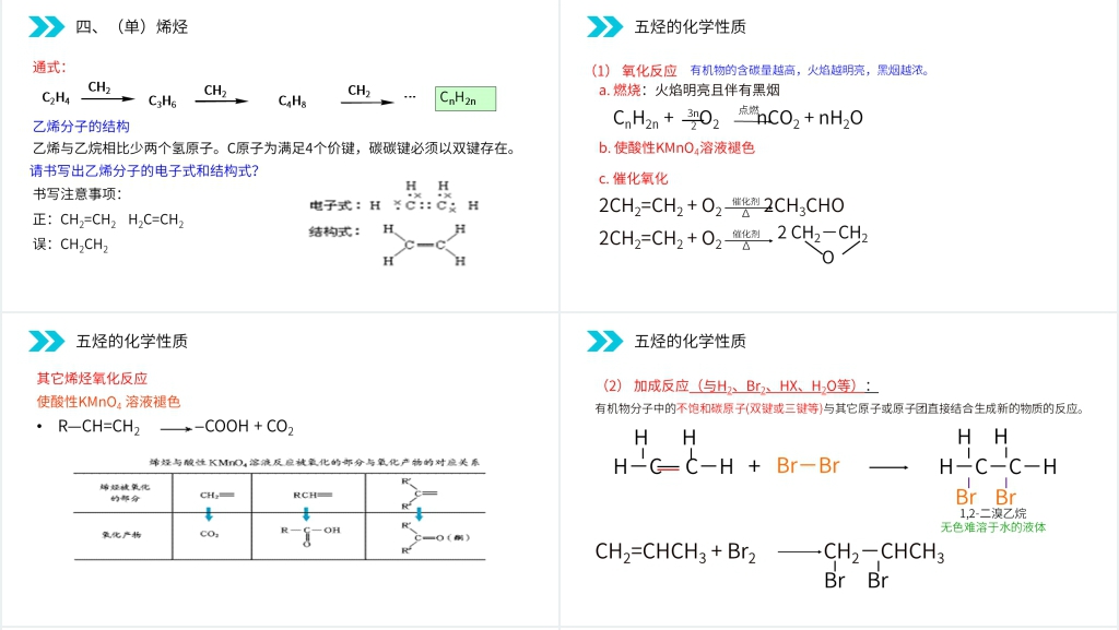 人教版高二化学选修五《脂肪烃》PPT课件 人教版高二化学选修五《脂肪烃》PPT课件