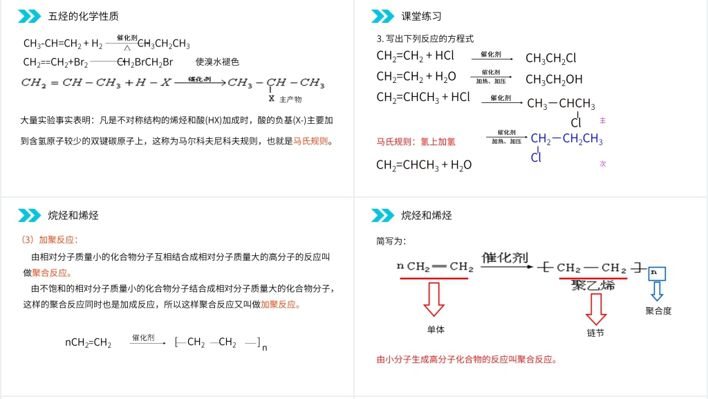 人教版高二化学选修五《脂肪烃》PPT课件 人教版高二化学选修五《脂肪烃》PPT课件