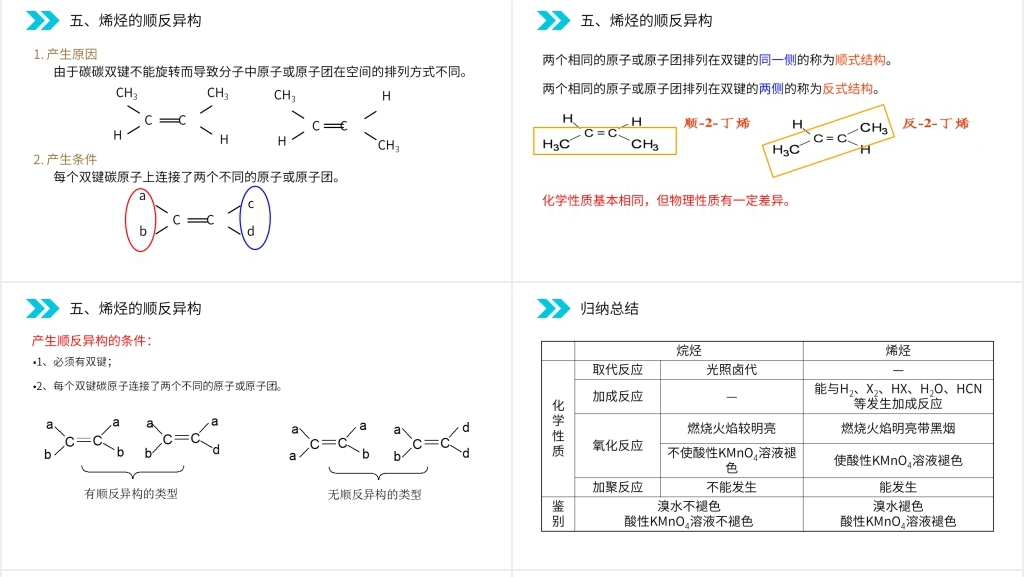 人教版高二化学选修五《脂肪烃》PPT课件 人教版高二化学选修五《脂肪烃》PPT课件