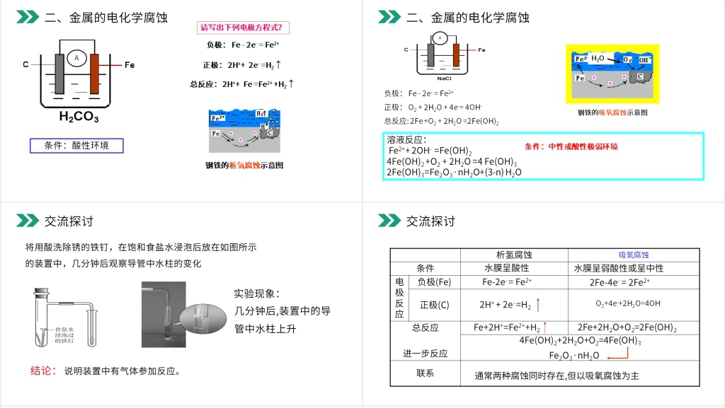 人教版高二化学选修4《金属的电化学腐蚀与防护》教案PPT课件 人教版高二化学选修4《金属的电化学腐蚀与防护》教案PPT课件