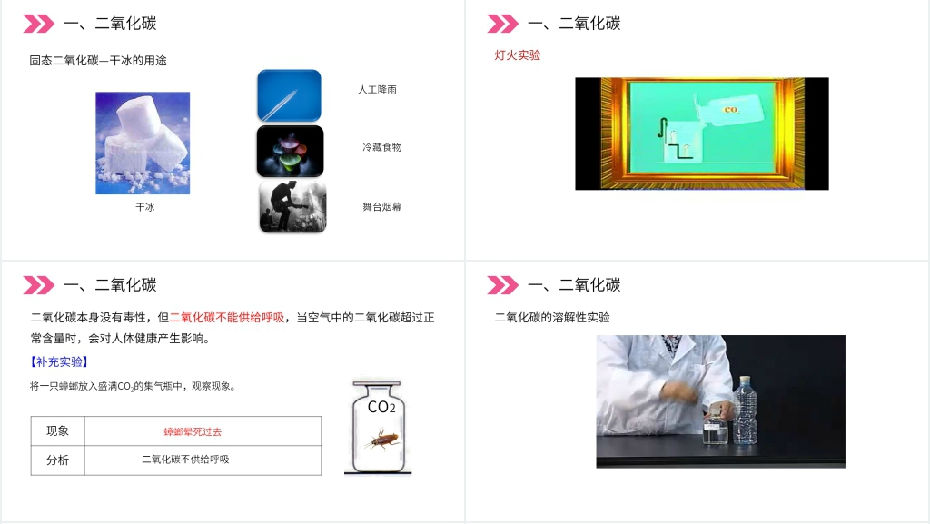 人教版初中化学九年级初三上册《二氧化碳和一氧化碳》第一课时PPT课件 人教版初中化学九年级初三上册《二氧化碳和一氧化碳》第一课时PPT课件