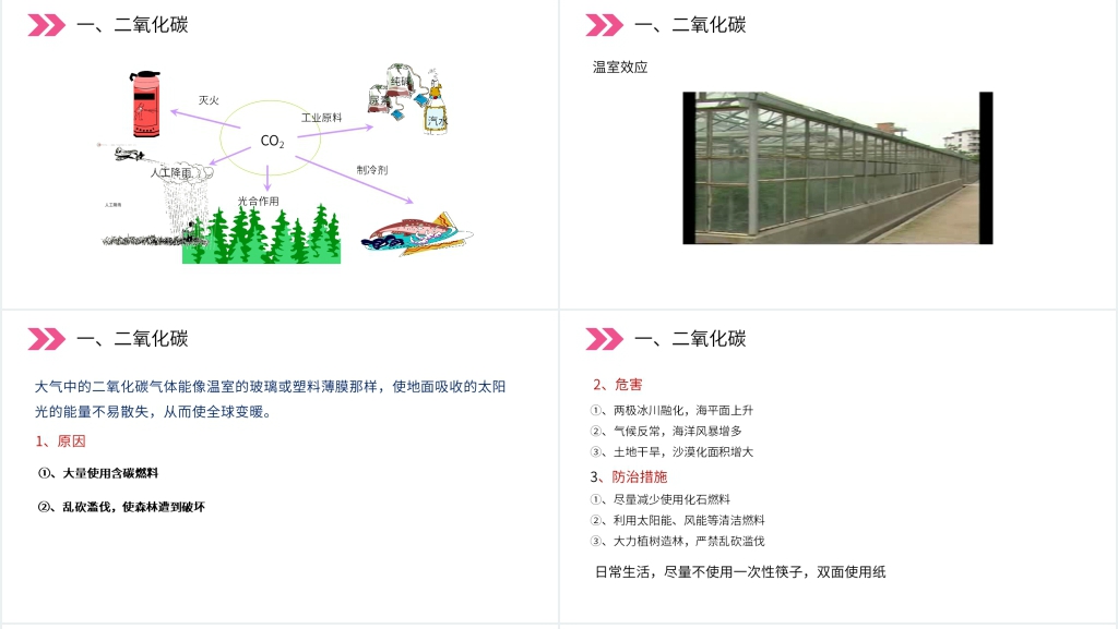 人教版初中化学九年级初三上册《二氧化碳和一氧化碳》第一课时PPT课件 人教版初中化学九年级初三上册《二氧化碳和一氧化碳》第一课时PPT课件