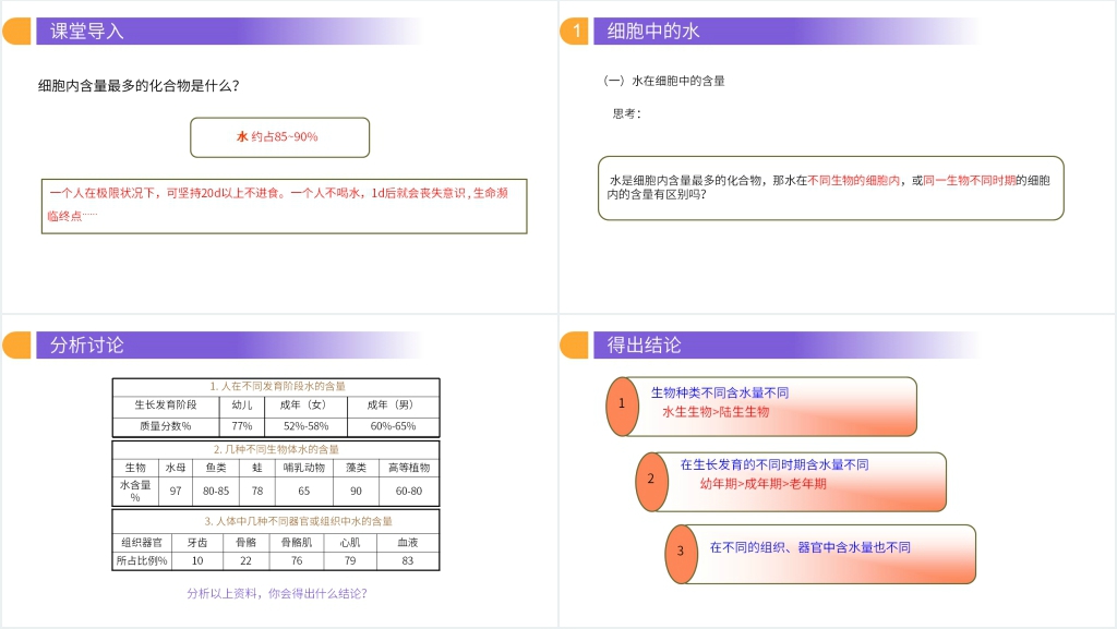 人教版必修高一生物《细胞中的无机物》讲课PPT课件 人教版必修高一生物《细胞中的无机物》讲课PPT课件