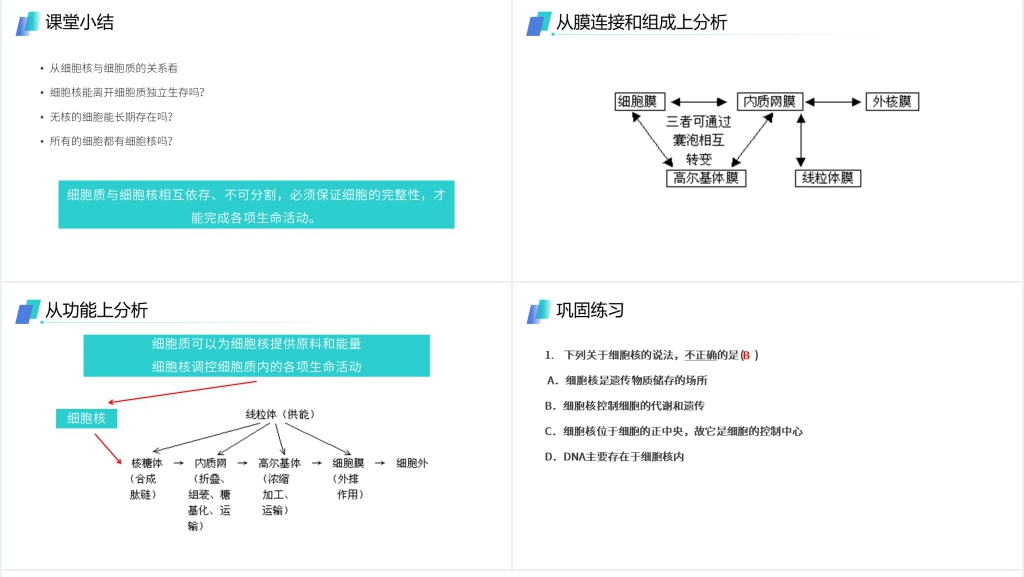 人教版必修高一生物《细胞核(系统的控制中心)》PPT课件 人教版必修高一生物《细胞核(系统的控制中心)》PPT课件