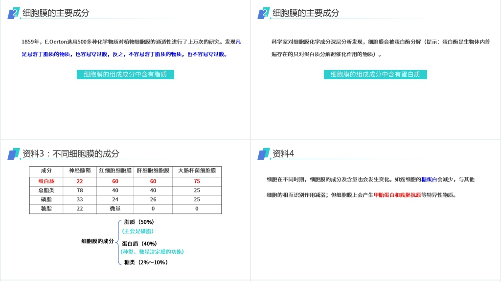 人教版必修高一生物《细胞膜(系统的边界)》PPT课件 人教版必修高一生物《细胞膜(系统的边界)》PPT课件