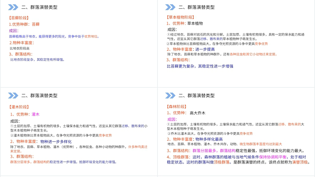 人教版高二生物必修三《群落的演替》讲课PPT课件 人教版高二生物必修三《群落的演替》讲课PPT课件
