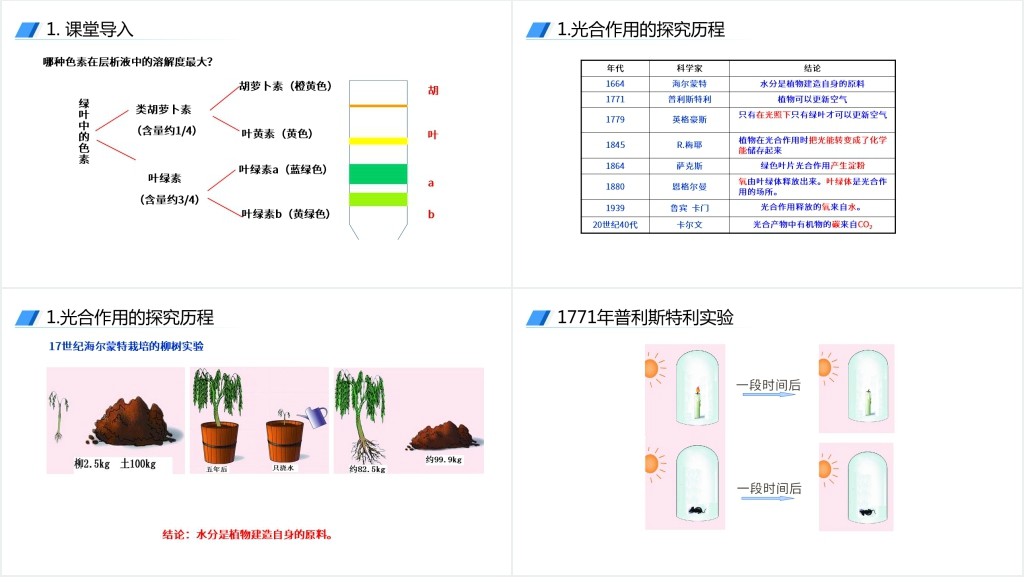 人教版必修高一生物《光合作用的原理和应用》讲解PPT课件 人教版必修高一生物《光合作用的原理和应用》讲解PPT课件
