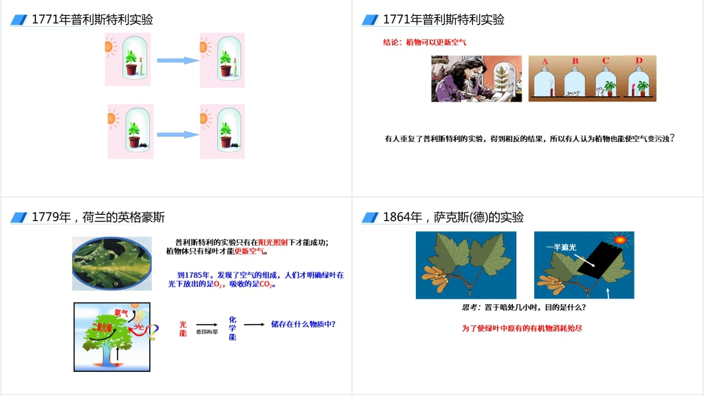 人教版必修高一生物《光合作用的原理和应用》讲解PPT课件 人教版必修高一生物《光合作用的原理和应用》讲解PPT课件