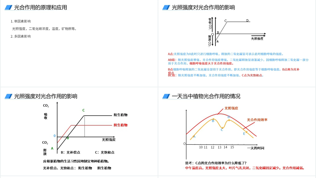 人教版必修高一生物《光合作用的原理和应用》讲解PPT课件 人教版必修高一生物《光合作用的原理和应用》讲解PPT课件