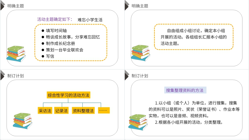 人教版六年级语文下册《第六单元综合性学习(一)》PPT课件 人教版六年级语文下册《第六单元综合性学习(一)》PPT课件