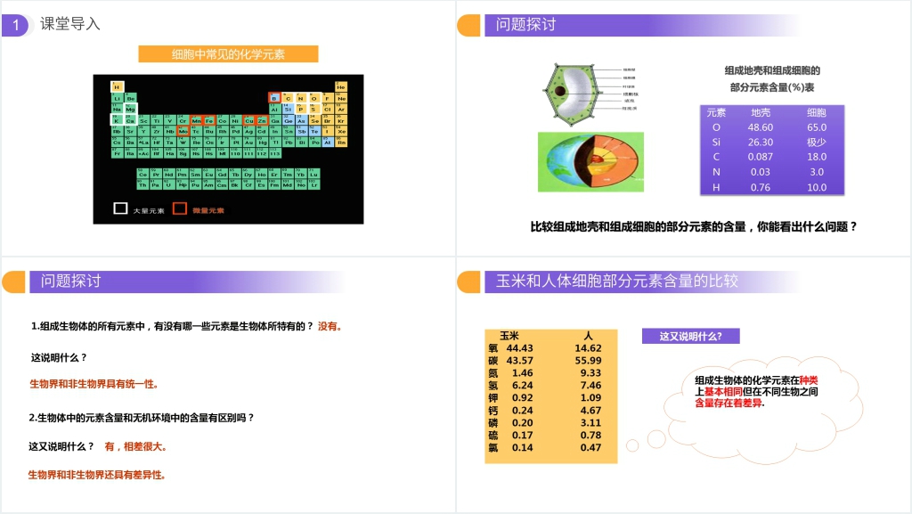 人教版必修高一生物《细胞中的元素和化合物》教案PPT课件 人教版必修高一生物《细胞中的元素和化合物》教案PPT课件