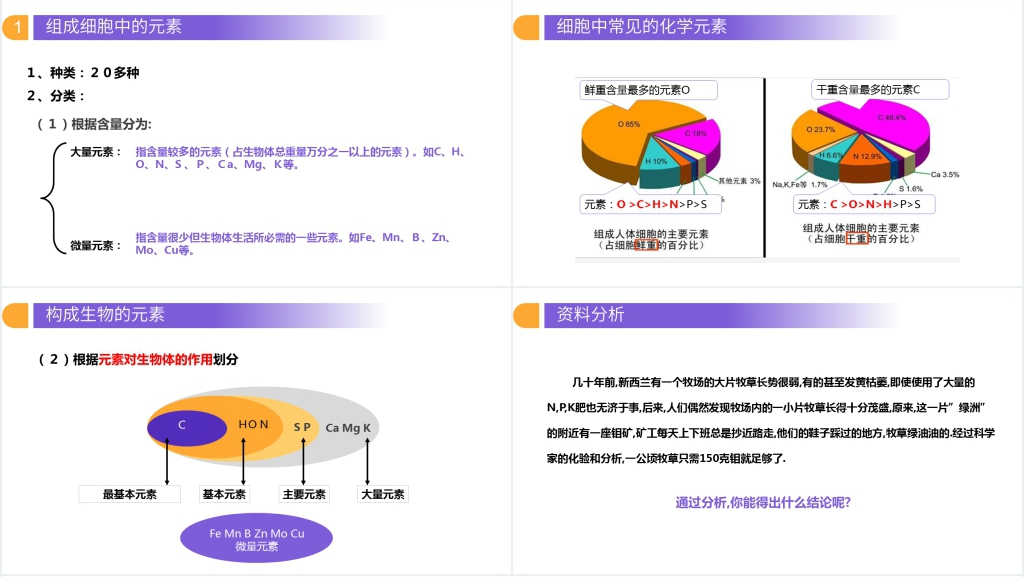 人教版必修高一生物《细胞中的元素和化合物》教案PPT课件 人教版必修高一生物《细胞中的元素和化合物》教案PPT课件
