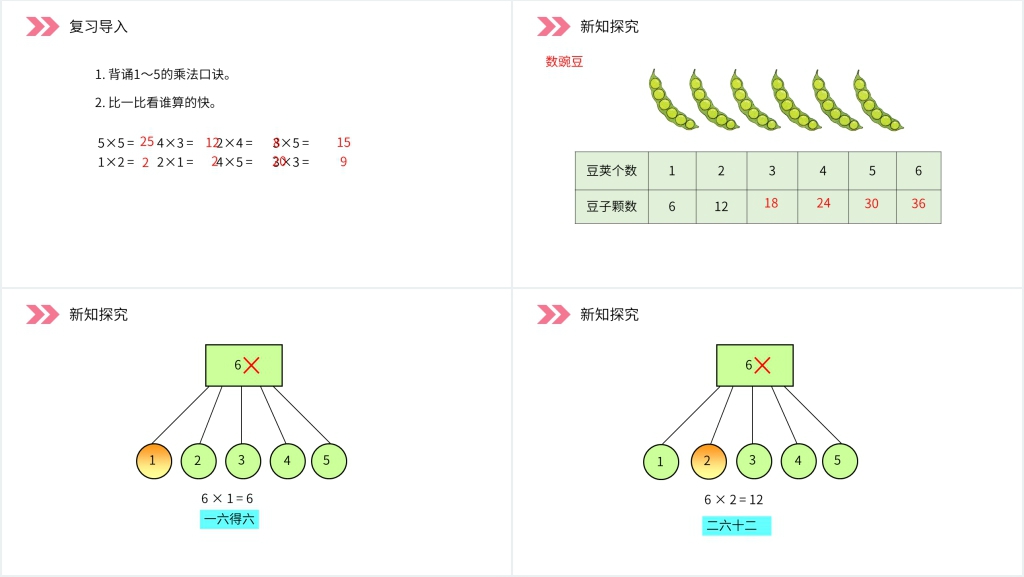 人教版小学数学二年级上册《6的乘法口诀》PPT课件 人教版小学数学二年级上册《6的乘法口诀》PPT课件