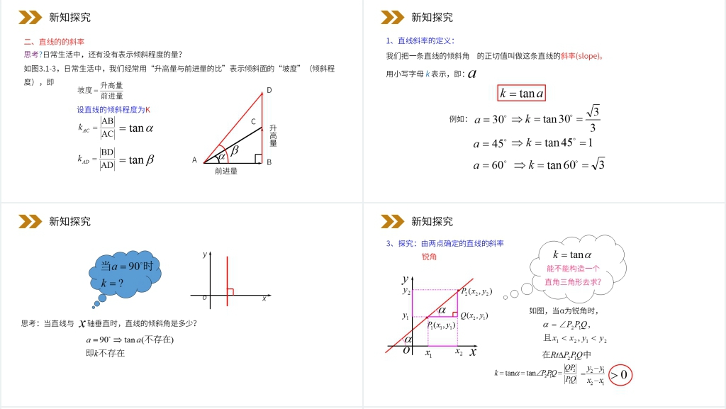 人教版高中数学必修二《直线的倾斜角与斜率》PPT课件 人教版高中数学必修二《直线的倾斜角与斜率》PPT课件