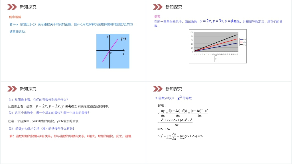 人教版高中数学选修2-2《几个常见函数的导数》教案PPT课件 人教版高中数学选修2-2《几个常见函数的导数》教案PPT课件