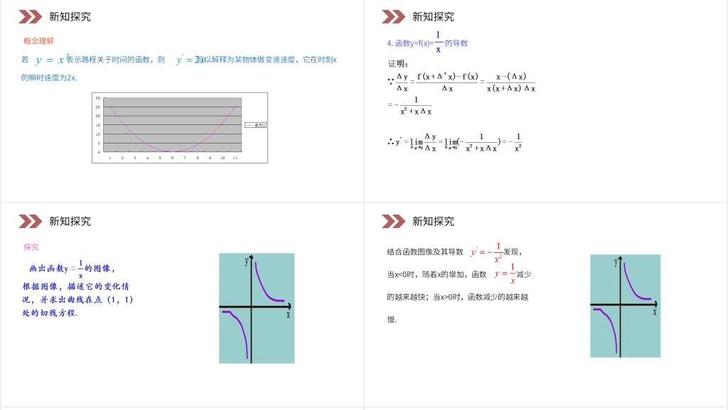 人教版高中数学选修2-2《几个常见函数的导数》教案PPT课件 人教版高中数学选修2-2《几个常见函数的导数》教案PPT课件