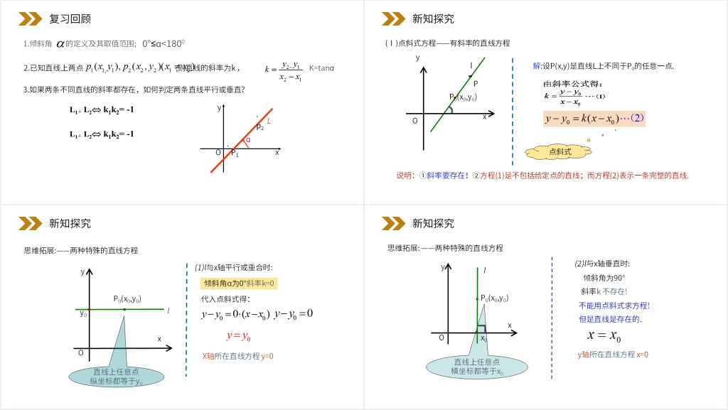 人教版高中数学必修二《直线的点斜式方程》PPT课件 人教版高中数学必修二《直线的点斜式方程》PPT课件