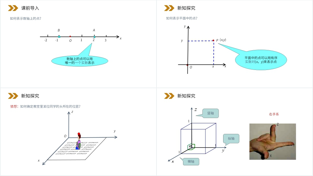 人教版高中数学必修二《空间直角坐标系》教案PPT课件 人教版高中数学必修二《空间直角坐标系》教案PPT课件