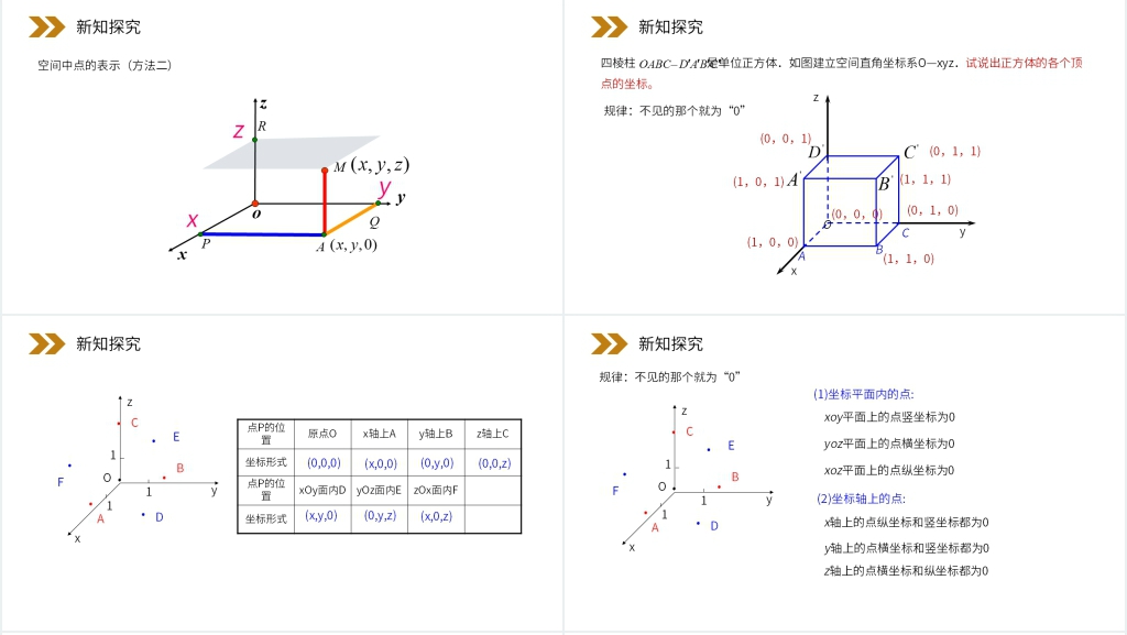 人教版高中数学必修二《空间直角坐标系》教案PPT课件 人教版高中数学必修二《空间直角坐标系》教案PPT课件