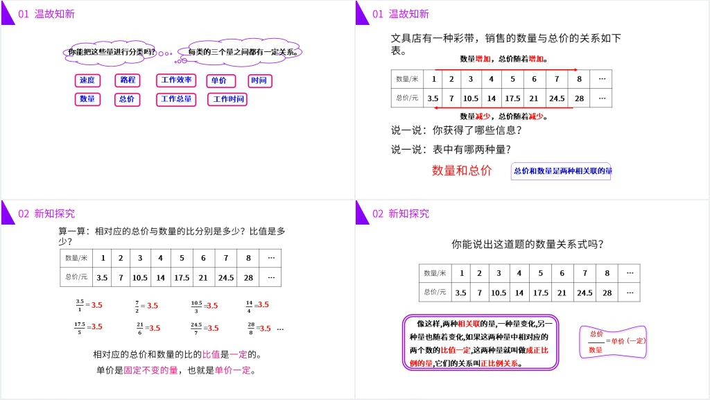 人教版六年级数学下册《正比例》(第4.2.1课时)PPT课件 人教版六年级数学下册《正比例》(第4.2.1课时)PPT课件