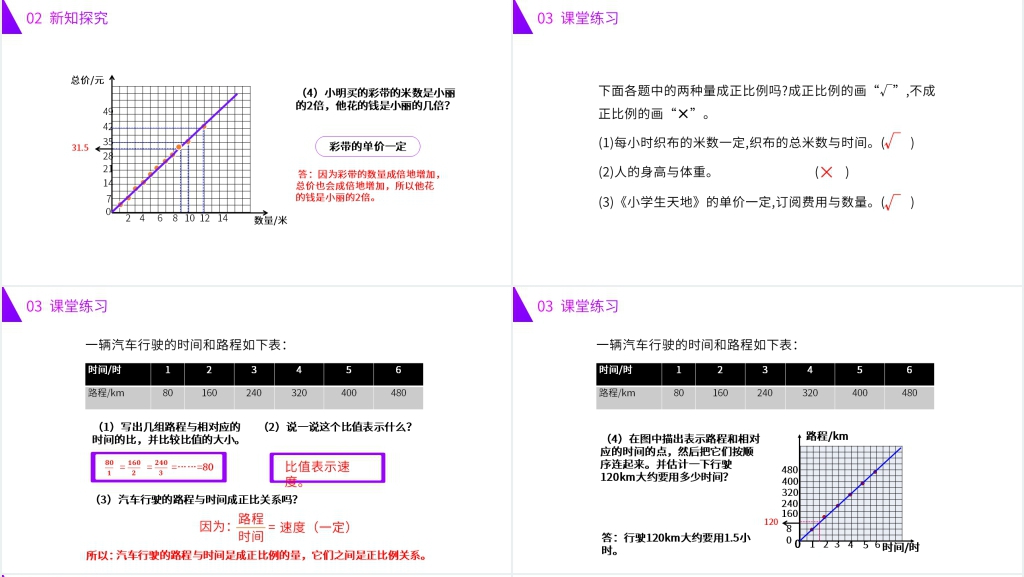 人教版六年级数学下册《正比例》(第4.2.1课时)PPT课件 人教版六年级数学下册《正比例》(第4.2.1课时)PPT课件