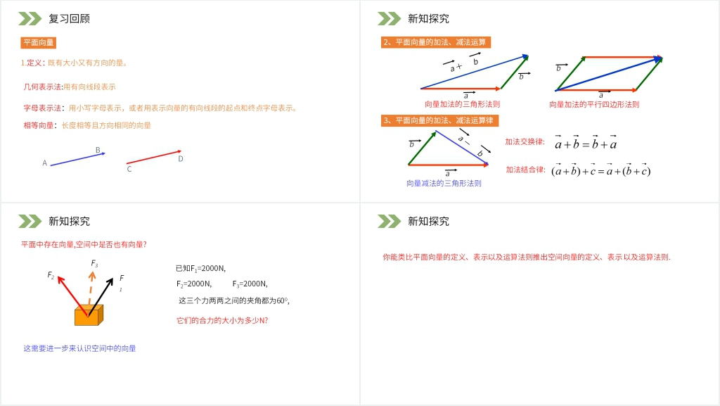 人教版高中数学选修2-1《空间向量及其加减运算》讲解PPT课件 人教版高中数学选修2-1《空间向量及其加减运算》讲解PPT课件
