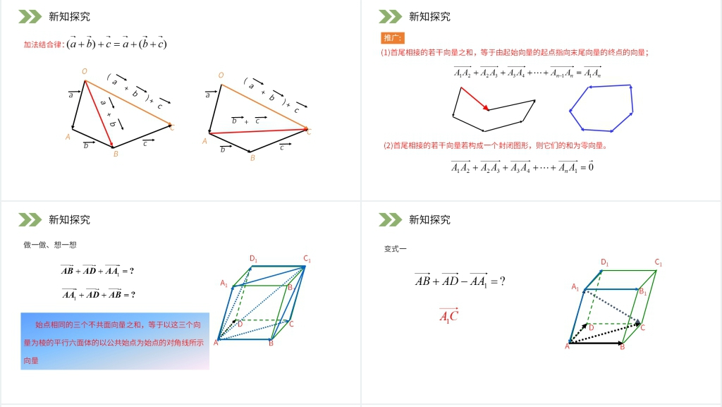 人教版高中数学选修2-1《空间向量及其加减运算》讲解PPT课件 人教版高中数学选修2-1《空间向量及其加减运算》讲解PPT课件