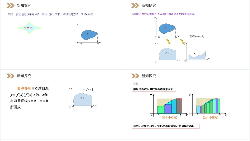 人教版高中数学选修2-2《曲边梯形的面积》PPT课件 人教版高中数学选修2-2《曲边梯形的面积》PPT课件