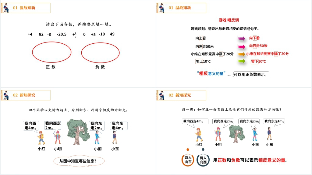 人教版小学六年级下册数学《负数的实际应用》PPT课件 人教版小学六年级下册数学《负数的实际应用》PPT课件