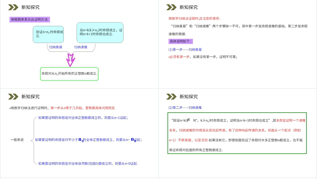 人教版高中数学选修2-2《数学归纳法》PPT课件 人教版高中数学选修2-2《数学归纳法》PPT课件