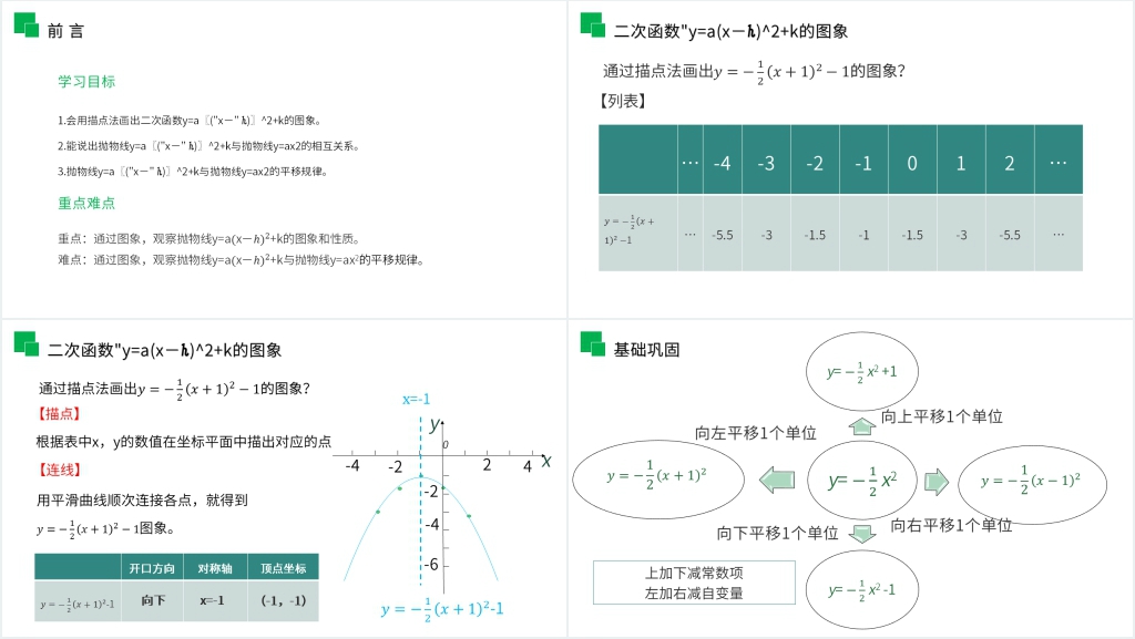 九年级初三数学上册《二次函数y=a(x-h)^2 k的图象和性质》PPT课件