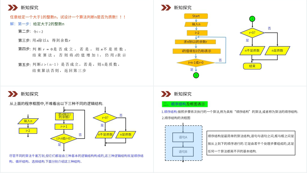 人教版高中数学必修三《程序框图与算法的基本逻辑结构》PPT课件 人教版高中数学必修三《程序框图与算法的基本逻辑结构》PPT课件