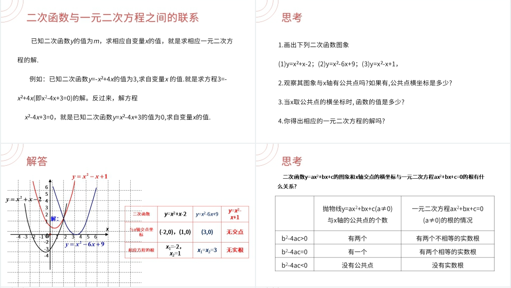 九年级初三数学上册《 二次函数与一元二次方程》讲解PPT课件 九年级初三数学上册《 二次函数与一元二次方程》讲解PPT课件