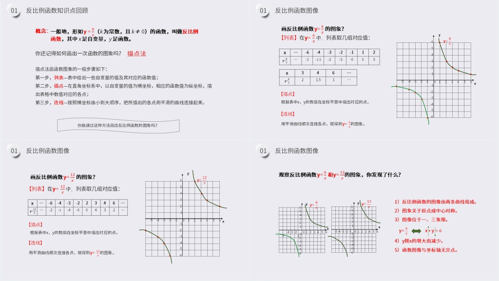 九年级初三数学下册《反比例函数的图像和性质》PPT课件 九年级初三数学下册《反比例函数的图像和性质》PPT课件