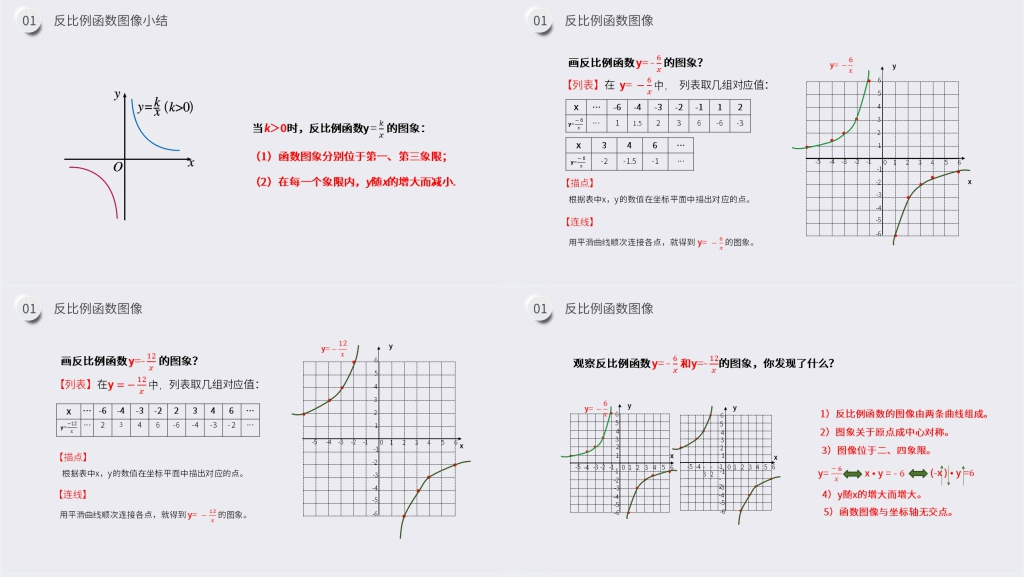 九年级初三数学下册《反比例函数的图像和性质》PPT课件 九年级初三数学下册《反比例函数的图像和性质》PPT课件