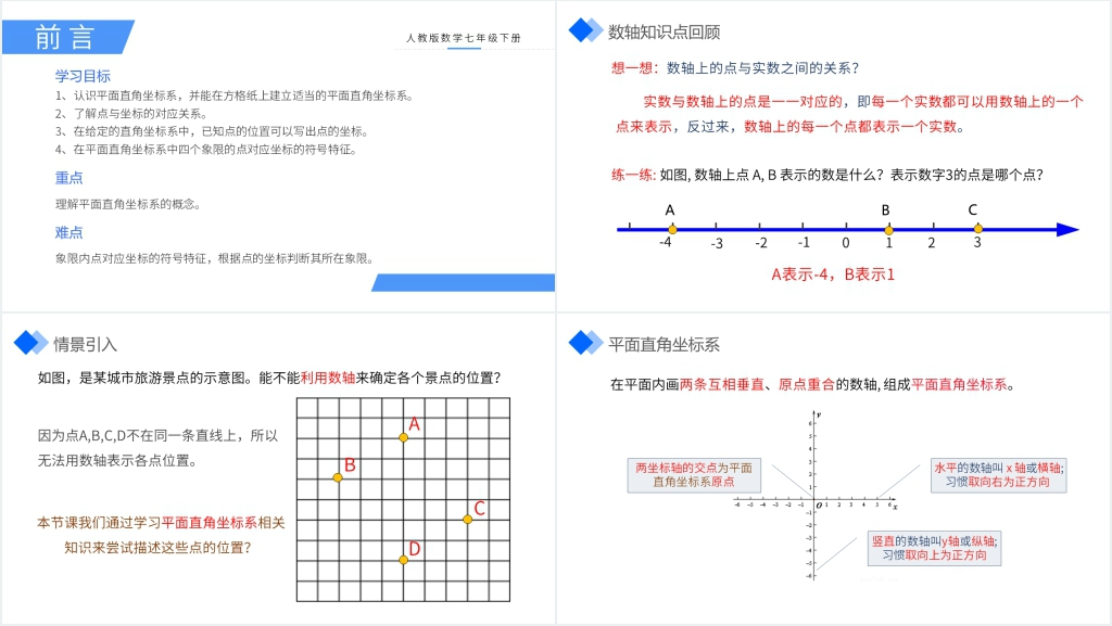 七年级初一下册数学《平面直角坐标系》PPT课件 七年级初一下册数学《平面直角坐标系》PPT课件