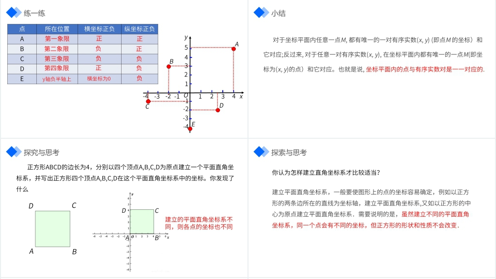 七年级初一下册数学《平面直角坐标系》PPT课件 七年级初一下册数学《平面直角坐标系》PPT课件