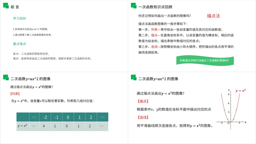 九年级初三数学上册《二次函数的图像和性质》教学PPT课件 九年级初三数学上册《二次函数的图像和性质》教学PPT课件