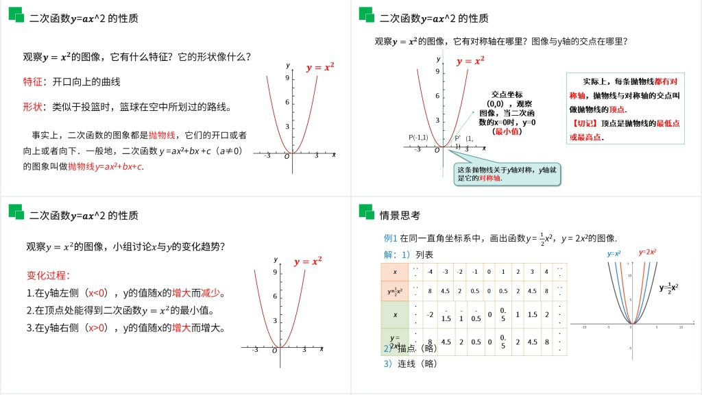 九年级初三数学上册《二次函数的图像和性质》教学PPT课件 九年级初三数学上册《二次函数的图像和性质》教学PPT课件
