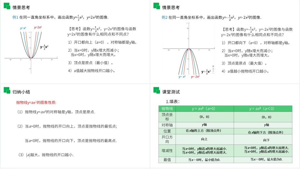九年级初三数学上册《二次函数的图像和性质》教学PPT课件 九年级初三数学上册《二次函数的图像和性质》教学PPT课件