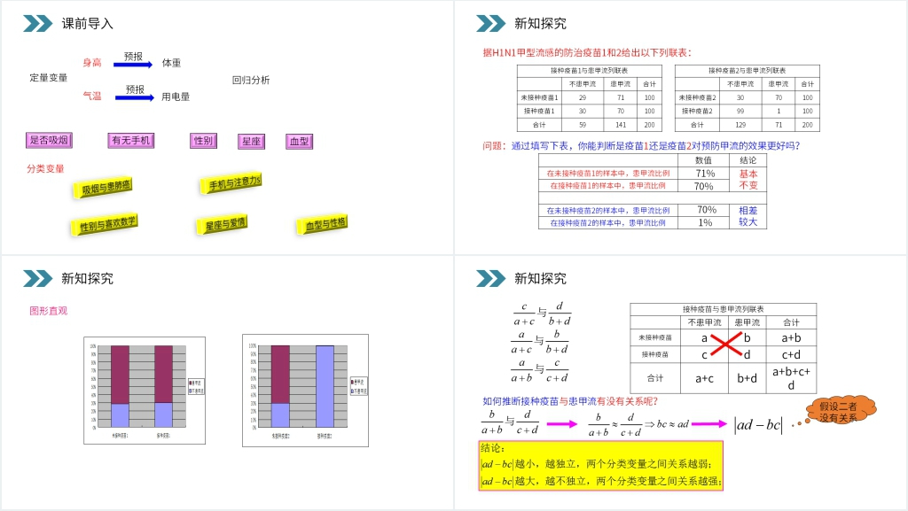 人教版高中数学选修1-2《独立性检验的基本思想及其初步应用》PPT课件