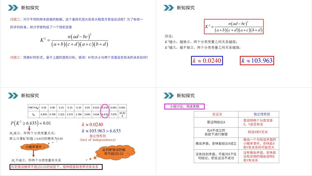 人教版高中数学选修1-2《独立性检验的基本思想及其初步应用》PPT课件