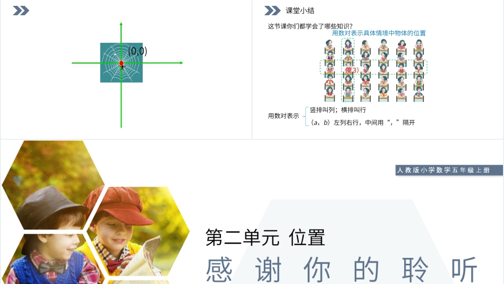 人教版小学数学五年级上册《用数对表示具体情境中物体的位置》PPT课件 人教版小学数学五年级上册《用数对表示具体情境中物体的位置》PPT课件