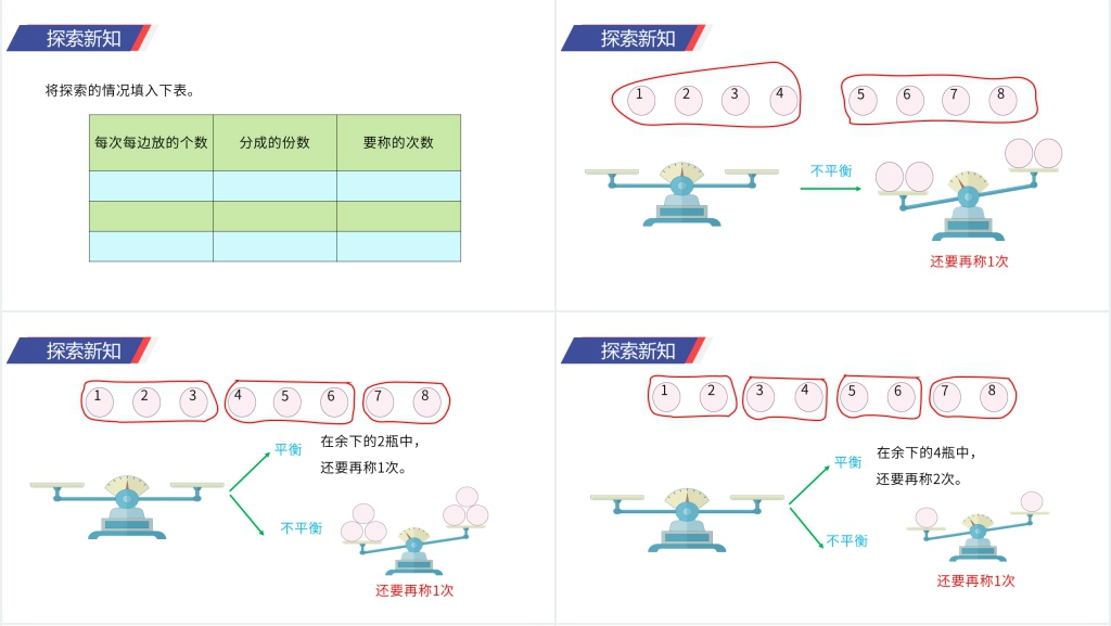 人教版小学五年级下册数学《稍复杂的找次品问题》PPT课件 人教版小学五年级下册数学《稍复杂的找次品问题》PPT课件