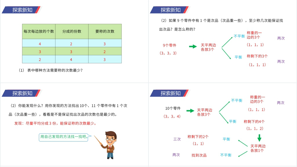 人教版小学五年级下册数学《稍复杂的找次品问题》PPT课件 人教版小学五年级下册数学《稍复杂的找次品问题》PPT课件