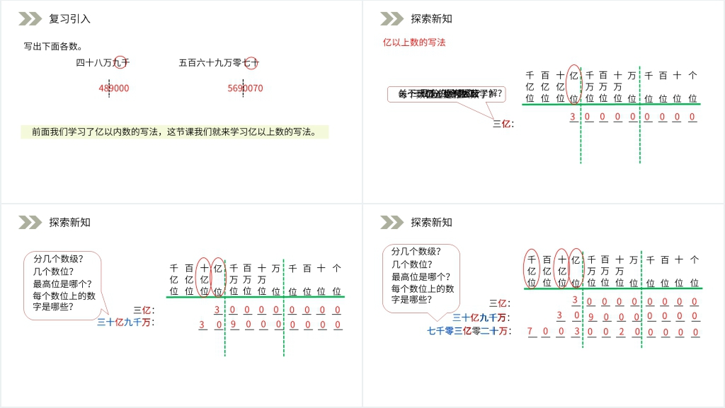 人教版小学数学四年级上册《亿以上数的写法和改写》PPT课件 人教版小学数学四年级上册《亿以上数的写法和改写》PPT课件