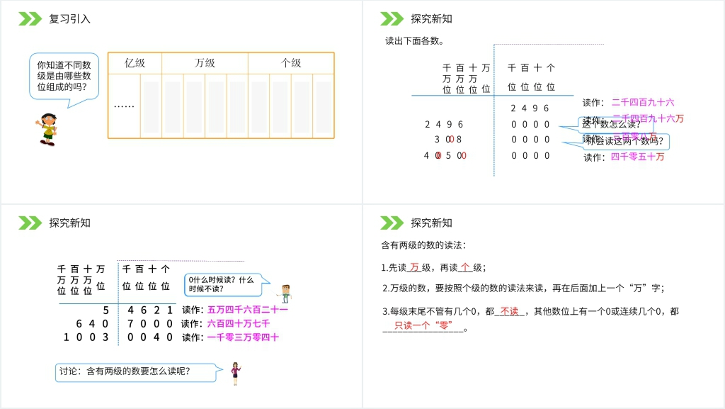 人教版小学数学四年级上册《亿以内数的读法》教学PPT课件 人教版小学数学四年级上册《亿以内数的读法》教学PPT课件