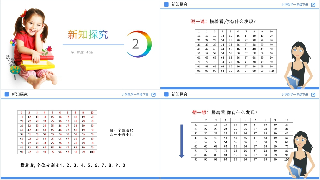 人教版小学数学一年级下册《数的顺序》PPT课件
