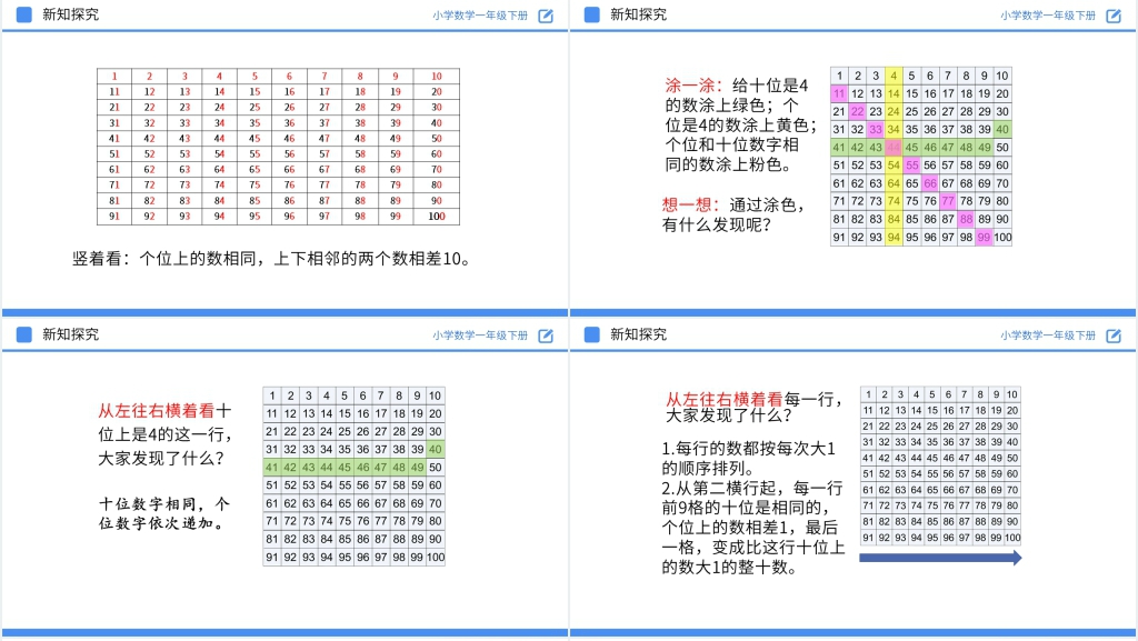 人教版小学数学一年级下册《数的顺序》PPT课件