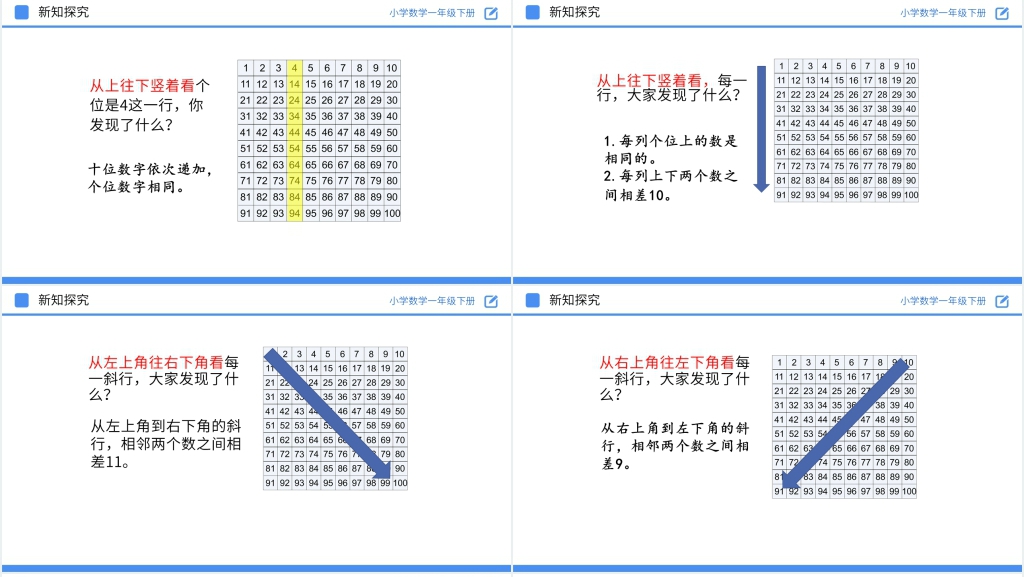 人教版小学数学一年级下册《数的顺序》PPT课件